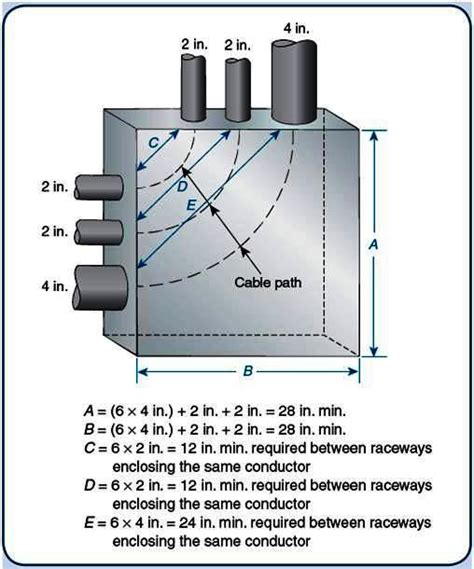 sizing electrical pull boxes|junction box sizes chart.